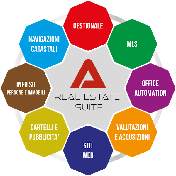 AgestaNET Real Estate Suite